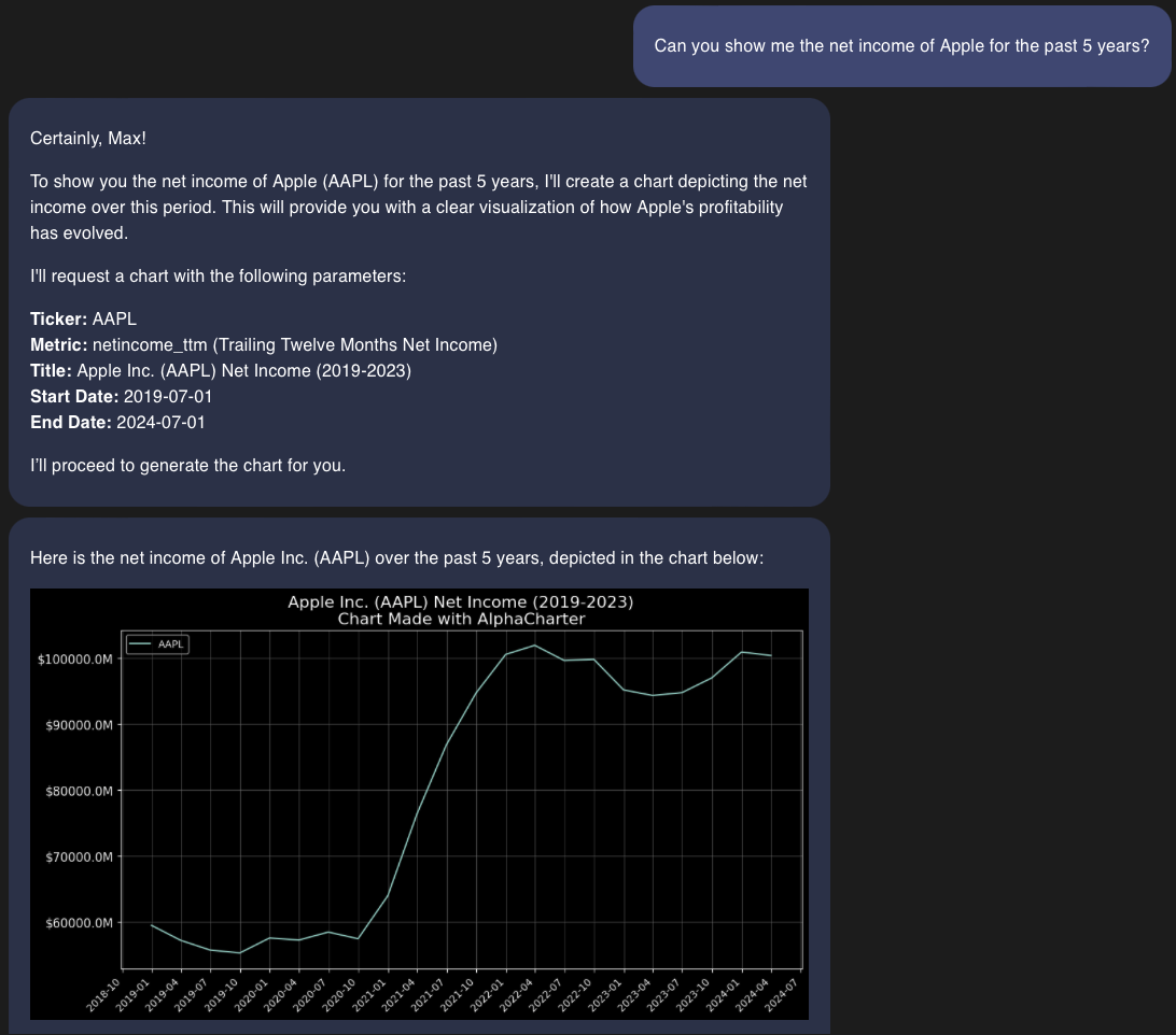 Screenshot asking AlphaCharter for Apple's net income over 5 years