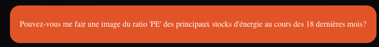 Prompt 'Can you make an image of the PE ratio of the biggest energy stocks over the past 18 months?