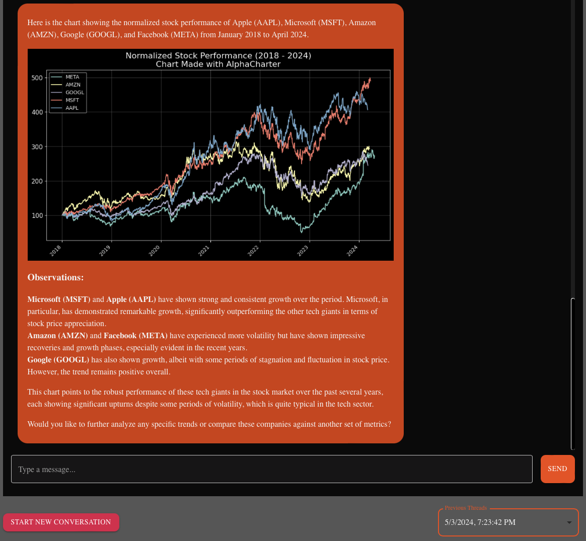 Previous thread selected with stock performance of top tech companies