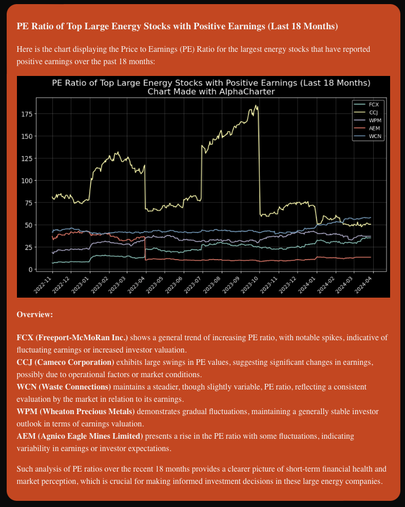 Assistant response with PE chart and analysis of the found stocks